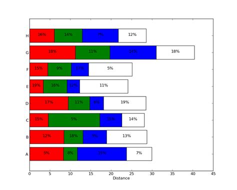 Python Charts Stacked Bar Charts With Labels In Matplotlib Images Images