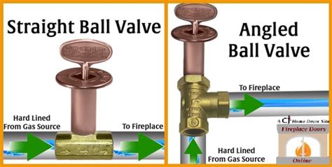 Replacing A Gas Ball Valve To Your Fireplace