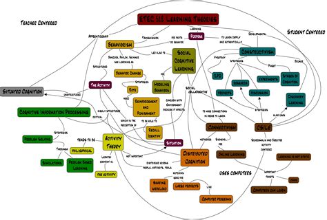 Educational Theorists And Their Theories Learning Theory Andante