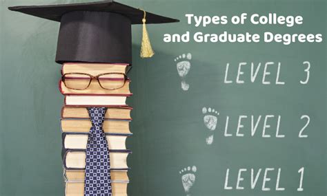 Types Of College And Graduate Degrees — An Overview Techmirror