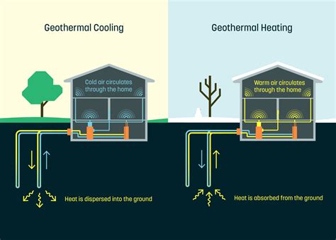 Pairing Geothermal Plus Rooftop Solar For A Truly Renewable Home