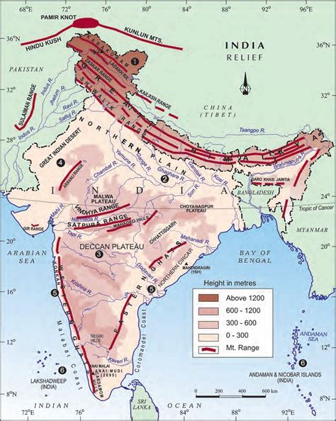 Ncert Class 9 Geography Chapter 2 Notes