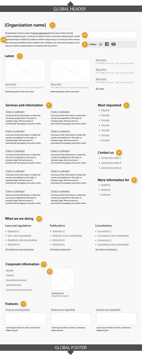 Organizational Profile Template