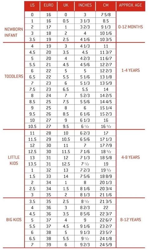 Men's shoes sizes comparison table. Pin on Baby mama