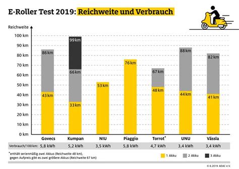We did not find results for: Roller Kaufvertrag Adac 40