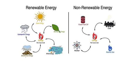 Why Are Alternate Sources Of Energy Important