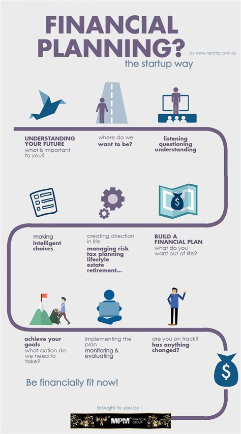 You will serve as our client's trusted advisor in aspects related to cash flow, investments, debt management, and savings. Financial Planning | The Startup Way Infographic ...