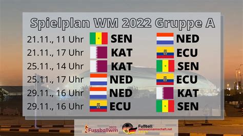 Wm 2022 Gruppe A Spielplan And Tabelle