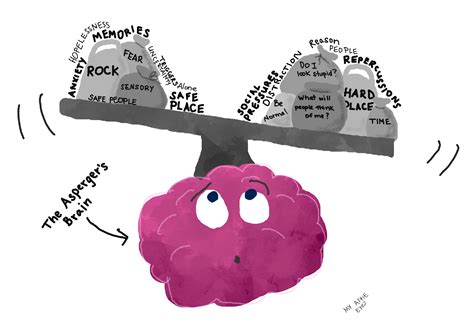 It is now part of a broader category called autism spectrum disorder (asd). Le syndrome d'Asperger en questions | BLOG Les ...