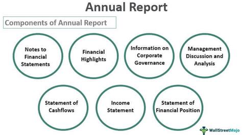 Annual Report Definition Components How To Read