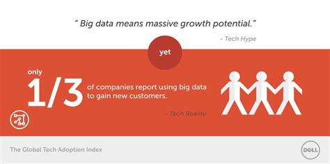 Expect most companies using Big Data to be using it to grow? Think again. Learn more in our 