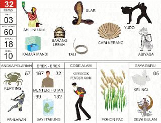 Hampir dapat dipastikan, semua orang pernah bermimpi dan berbagai macam mimpi yang dialami, kadang ada juga mimpi unik yang hadir di dunia mimpi kita seperti mimpi kapal selam, bisa saja kita melihatnya atau menaikinya. Buku Mimpi Togel 2D 3D 4D Abjad dan Bergambar