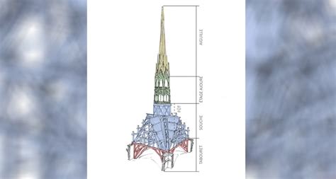 Notre Dames Iconic Spire Being Rebuilt As It Was Ahead Of 2024