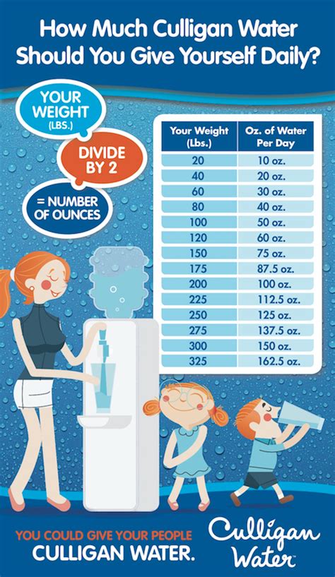 Often in a water bottle that convienetly hangs against the outside of the cage. How Much Water Should I Drink Every Day? | Culligan of ...