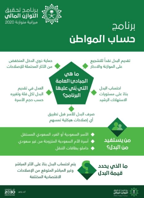 حساب المواطن هو برنامج حكومي سعودي بدأ في شهر ديسمبر 2017 وهدف البرنامج تخفيف الأعباء على المواطن السعودي وتقديم الدعم المادي للأسر ذات الدخل المنخفض والمتوسط بالمملكة العربية السعودية وأصدرت برنامج حساب المواطن من أجل تعويض المواطنين الذين. تعرف على شروط حساب المواطن لصرف الدعم - موقع محتويات