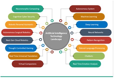 blockchain and artificial intelligence solutions