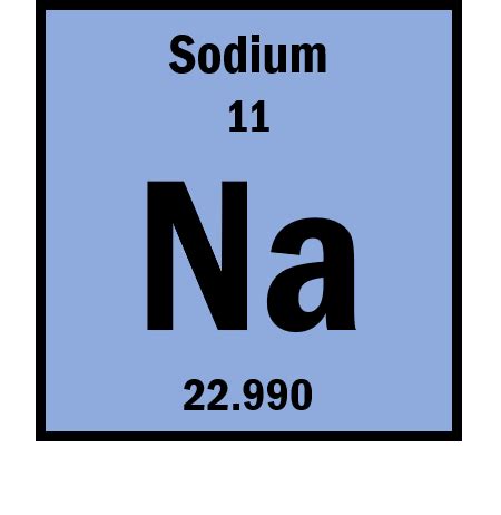 neatenție Constitui Raţional sodium position in periodic table Greşeală