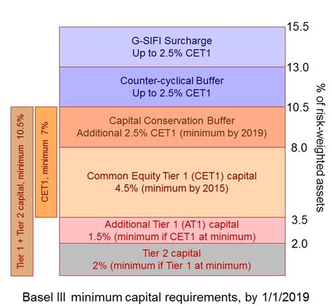 However, in order to gain a complete understanding of the. Basel III - The Sloman Economics News Site