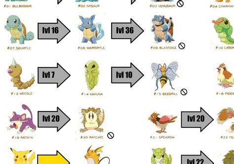 Evolution Chart For Pokemon