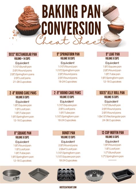 Baking Pan Conversion Cheat Sheet Printable Baking Pan Sizes