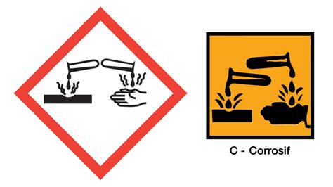 Le pictogramme de danger substance corrosive indique la présence de produits corrosifs pouvant endommager les tissus vivants. Pictogramme | Joy Studio Design Gallery Photo