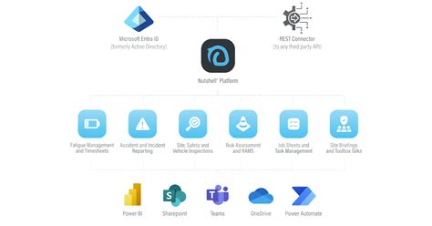 Fatigue Management App | Network Rail Standard | Rail Fatigue