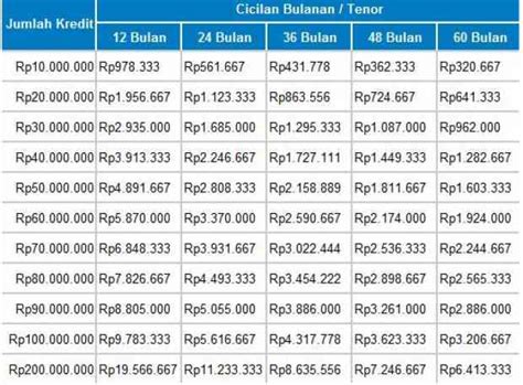 Tabel Pinjaman Bri 2019 Untuk Pns - fasrjet