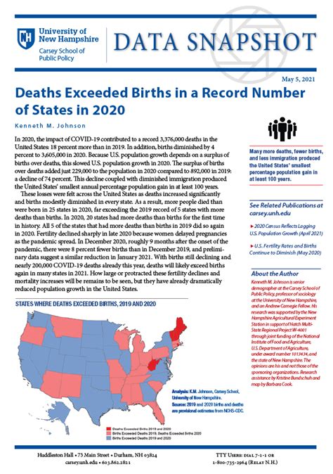 Deaths Exceeded Births In A Record Number Of States In 2020 Carsey