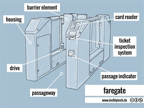 Inch Technical English Pictorial Faregate