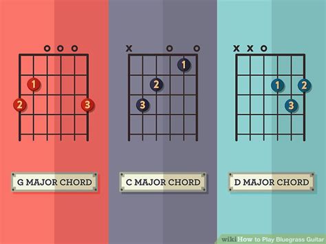 3 Ways To Play Bluegrass Guitar Wikihow