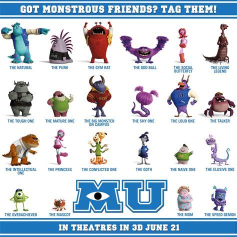 Monsters University Tag Characters Monster University Monster Inc