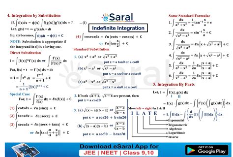 Mind Maps For Indefinite Integration Class JEE Main Advanced