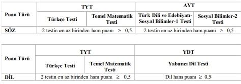 Jun 26, 2021 · 2021 tyt baraji geçmek i̇çi̇n kaç net gereki̇r? YKS'de barajı geçmek için kaç soru yapmak gerekir - Yeni Akit