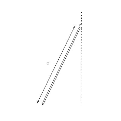 A Physical Pendulum Consists Of A Thin Uniform Rod Of Length L