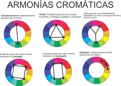Esquema Armonías Cromáticas Circulo Cromatico De Colores Teoria Del