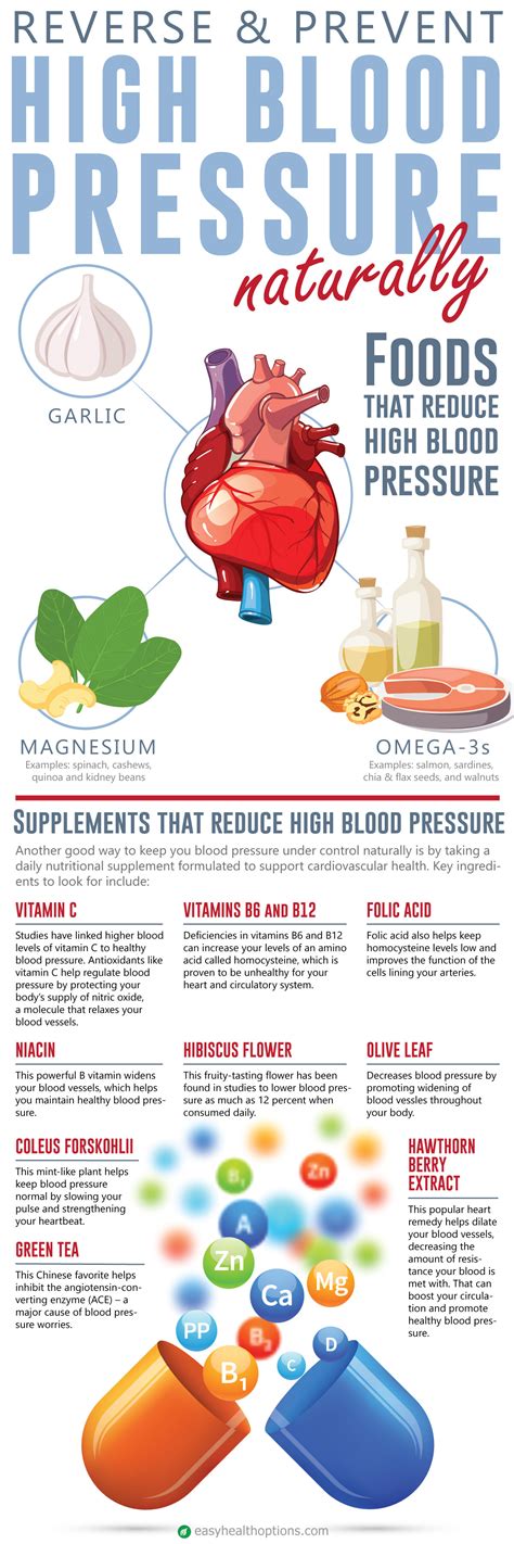 Natural Ways To Treat High Blood Pressure Infographic
