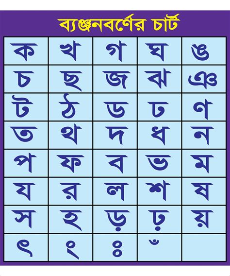 Hindi Alphabet In Bengali Pdf Lionote