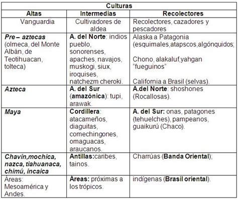 Cuadro Comparativo Sobre Incas Mayas Y Aztecas Pdmrea Pdmrea Reverasite
