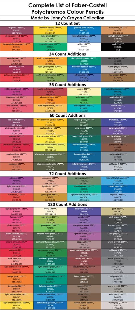 Complete List Of Faber Castell Polychromos Colour Pencils Jennys
