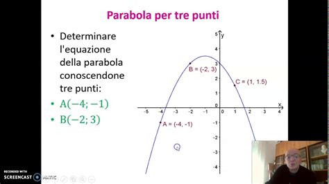 Dal Grafico Alla Equazione Della Parabola Youtube