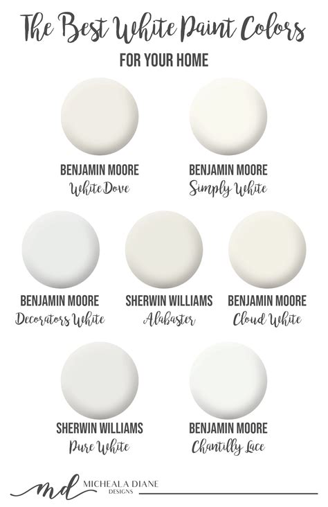 Tried And True White Paint Colors For Your Home Off White Paint Colors