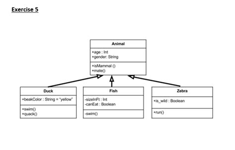Solved Draw The Uml Class Diagram In Java And Write