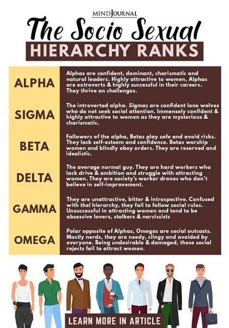 From Alpha To Omega What Is Your Socio Sexual Hierarchy Rank