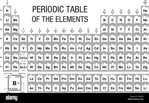 Periodic Table Black