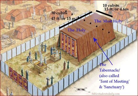 The Directions Given To Moses For The Construction Of The Tabernacle