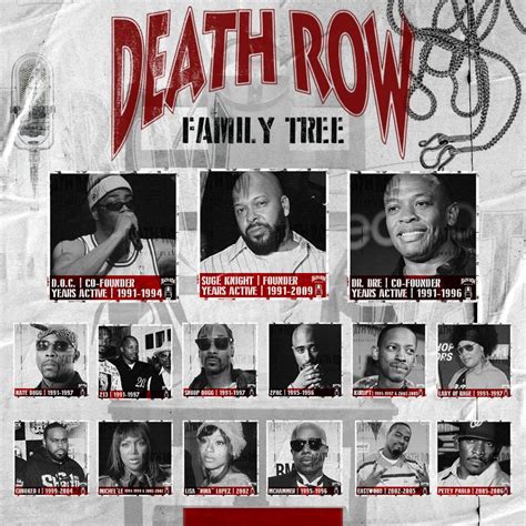 Death Row Was Running Deep Look Back At Some Of The Artists Signed To