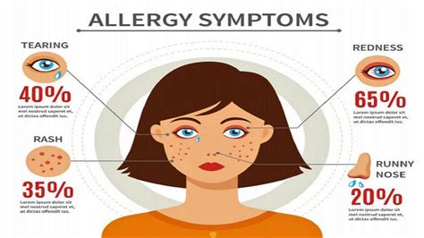How To Know If I Have Food Allergy HOMEYOG Allergy Symptoms Allergies Runny Nose