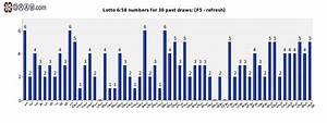 Pcso Lotto Suertres Statistics