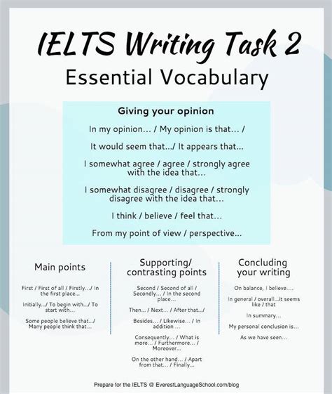 Ielts Writing Task 2 Vocabulary Linking Words Free Lesson