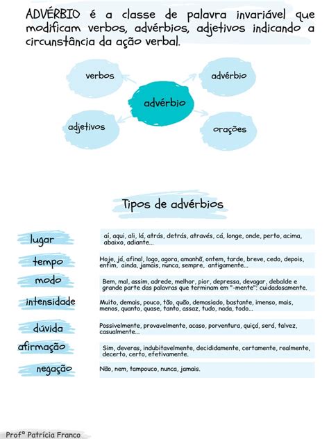 Advérbio Mapa Mental Pdf